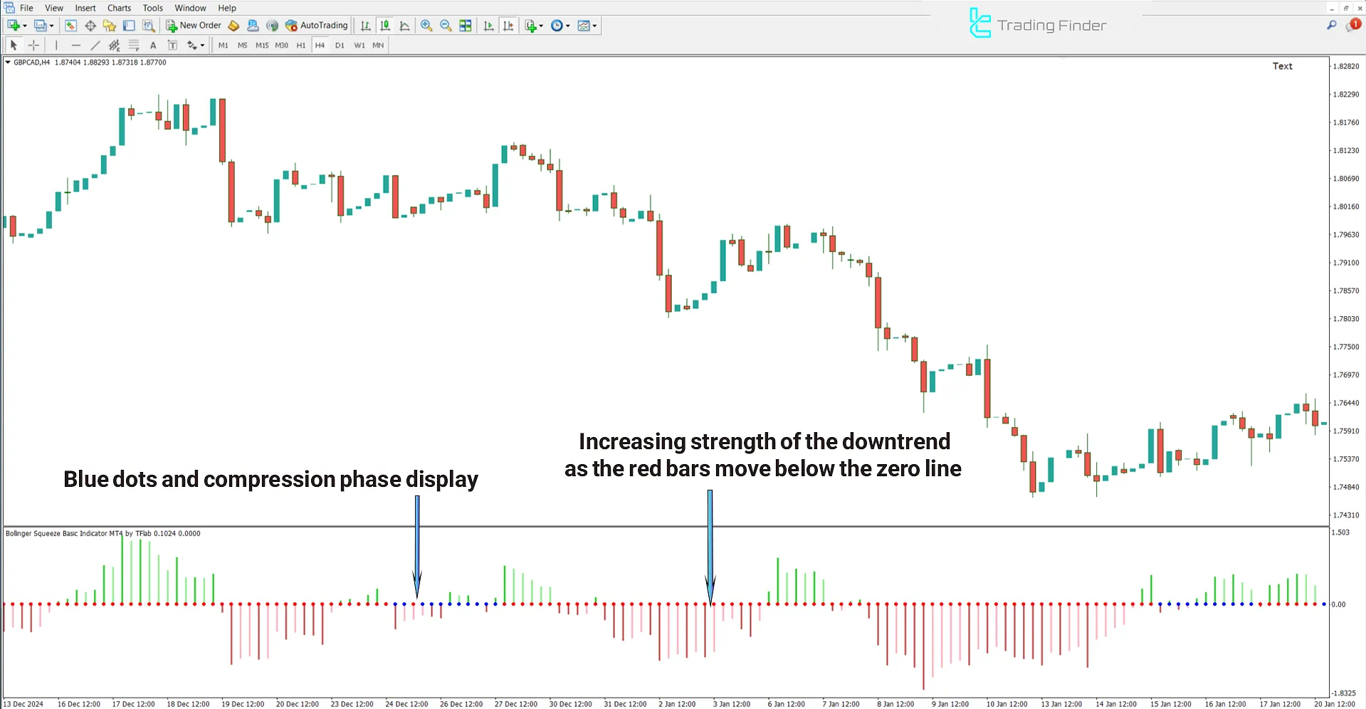 Bearish Conditions in Bollinger Squeeze Basic