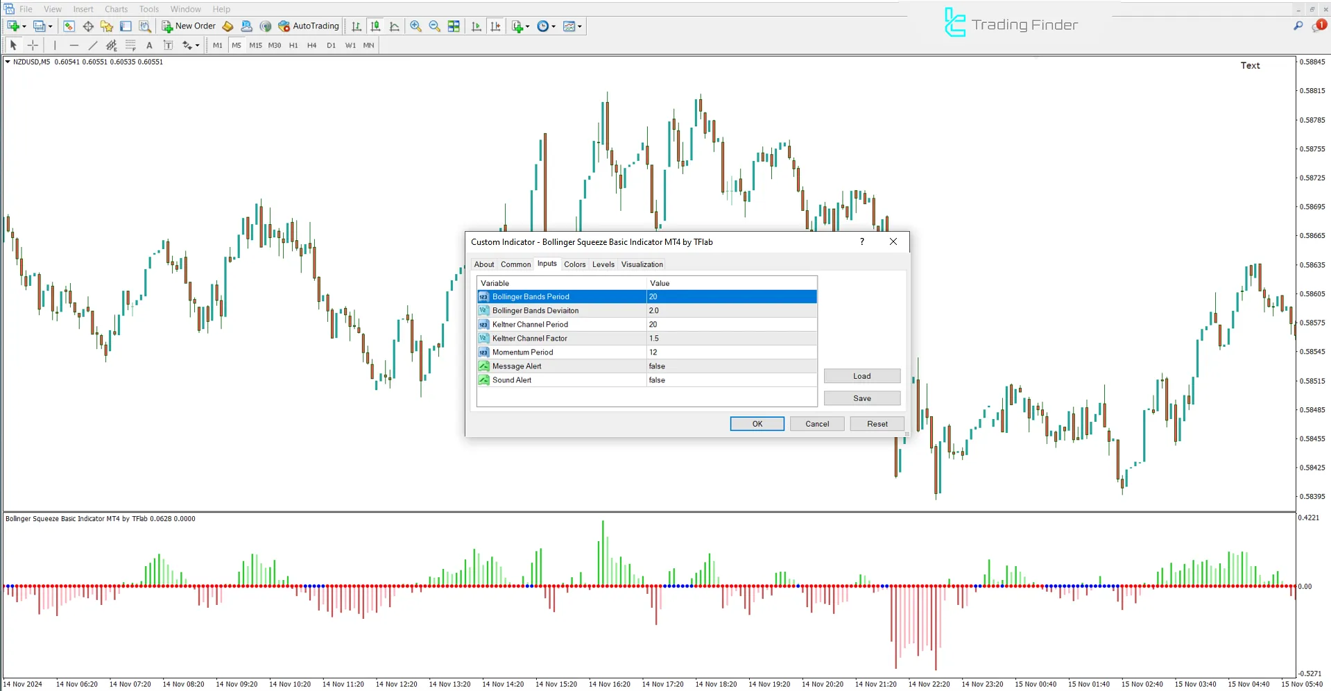 Bollinger Squeeze Basic Indicator Settings