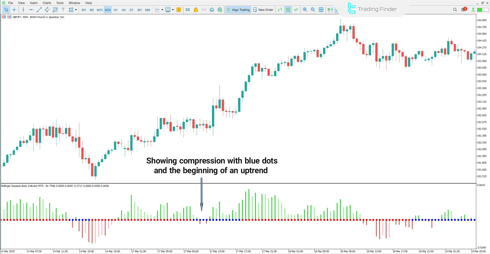 Uptrend Conditions in Bollinger Squeeze Basic