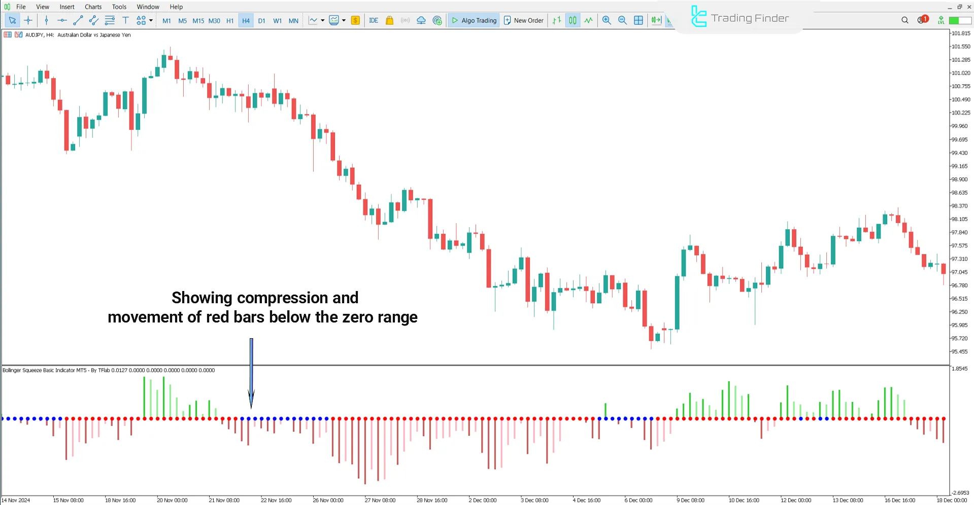 Downtrend Conditions in Bollinger Squeeze Basic