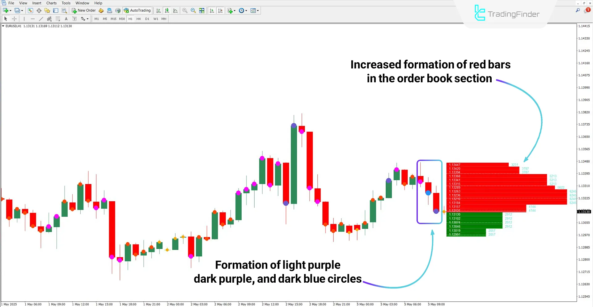 Order Book Indicator in a Bearish Trend