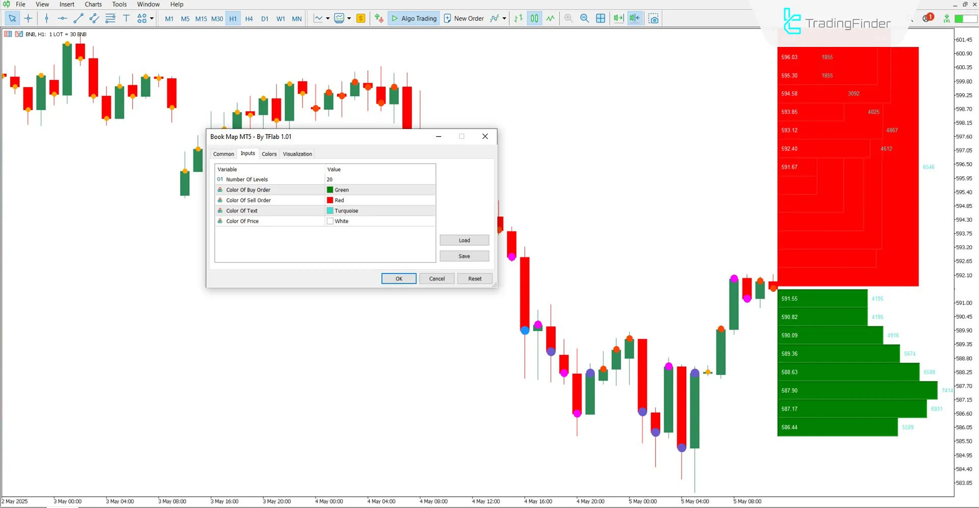 Settings panel of the Book Map Indicator
