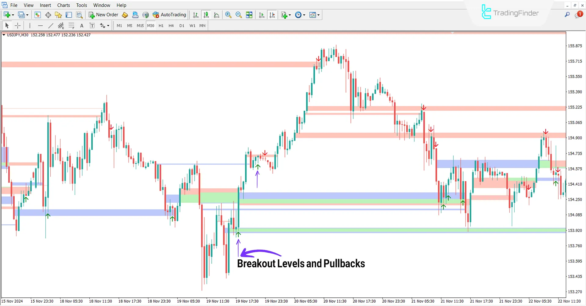 Bullish Trend Conditions in BPR + SFP Indicator