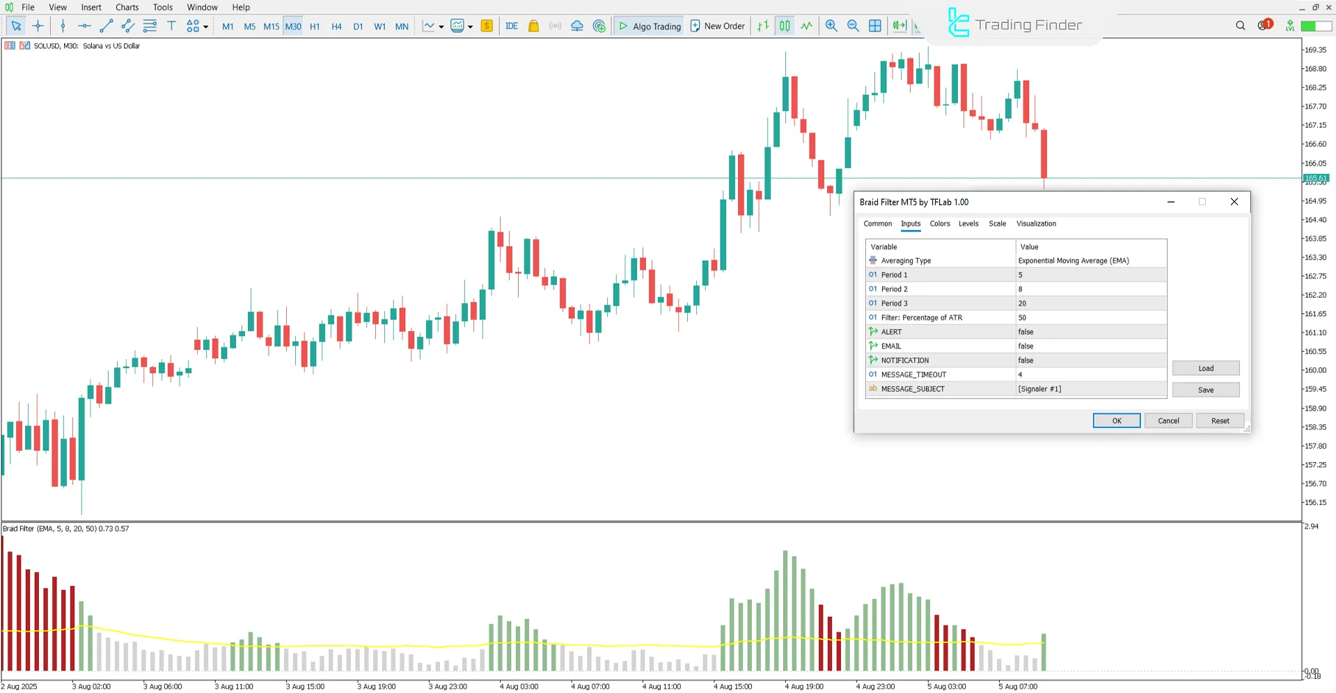 Braid Filter oscillator settings