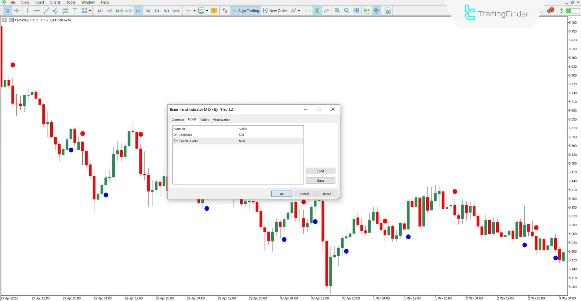 Brain Trend Indicator Settings Overview