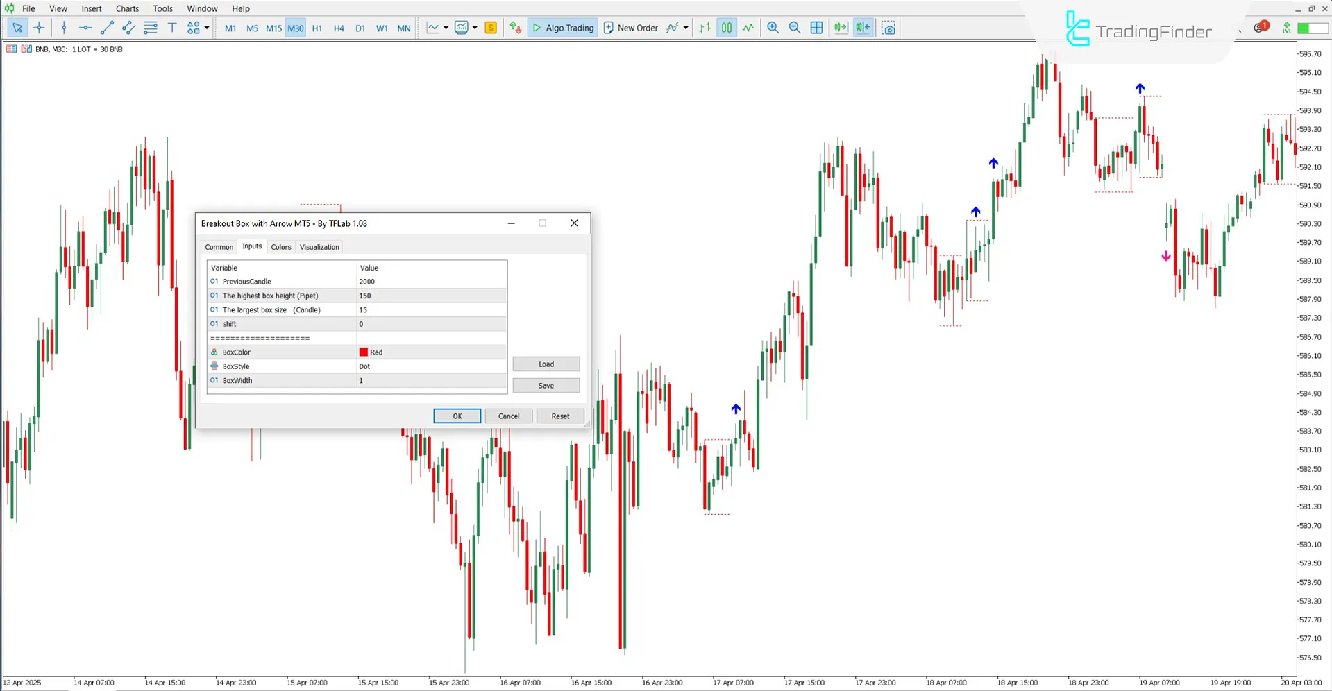 Display of a pink arrow to signal a sale by the Box Breakout Indicator