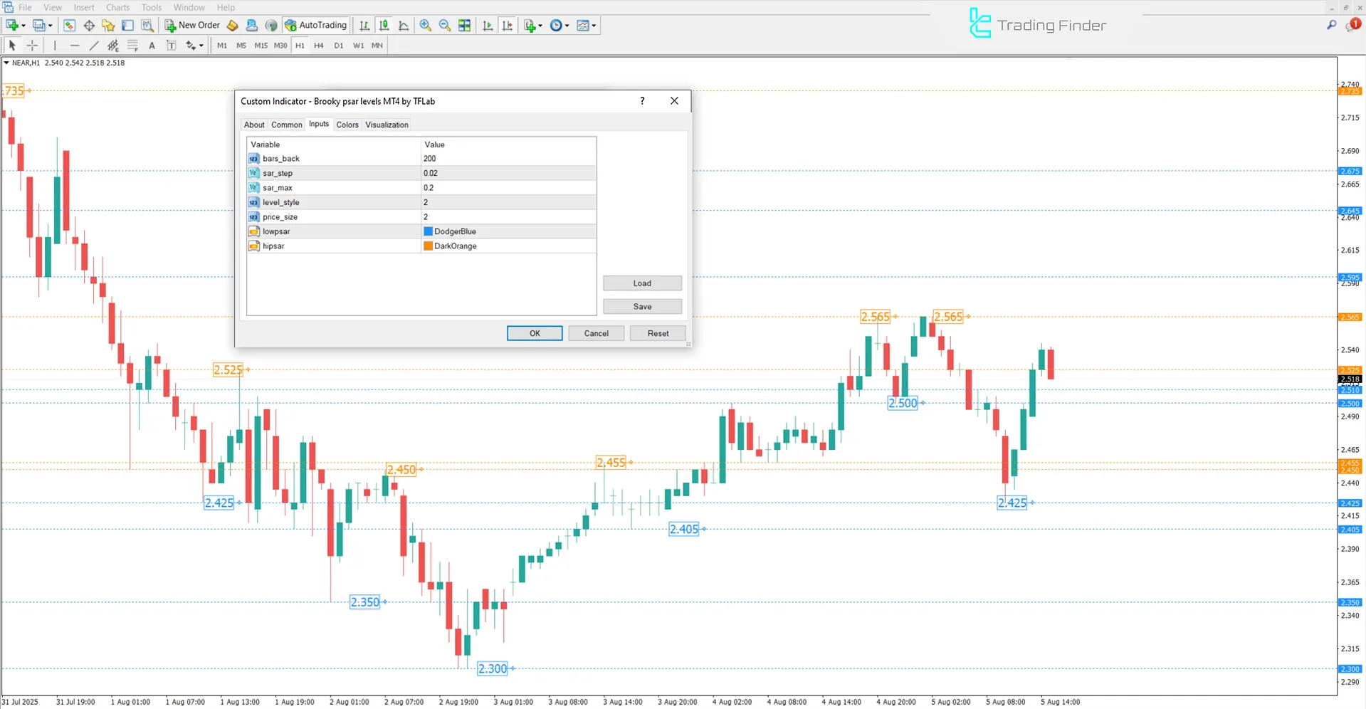 Brooky PSAR Levels Indicator Settings