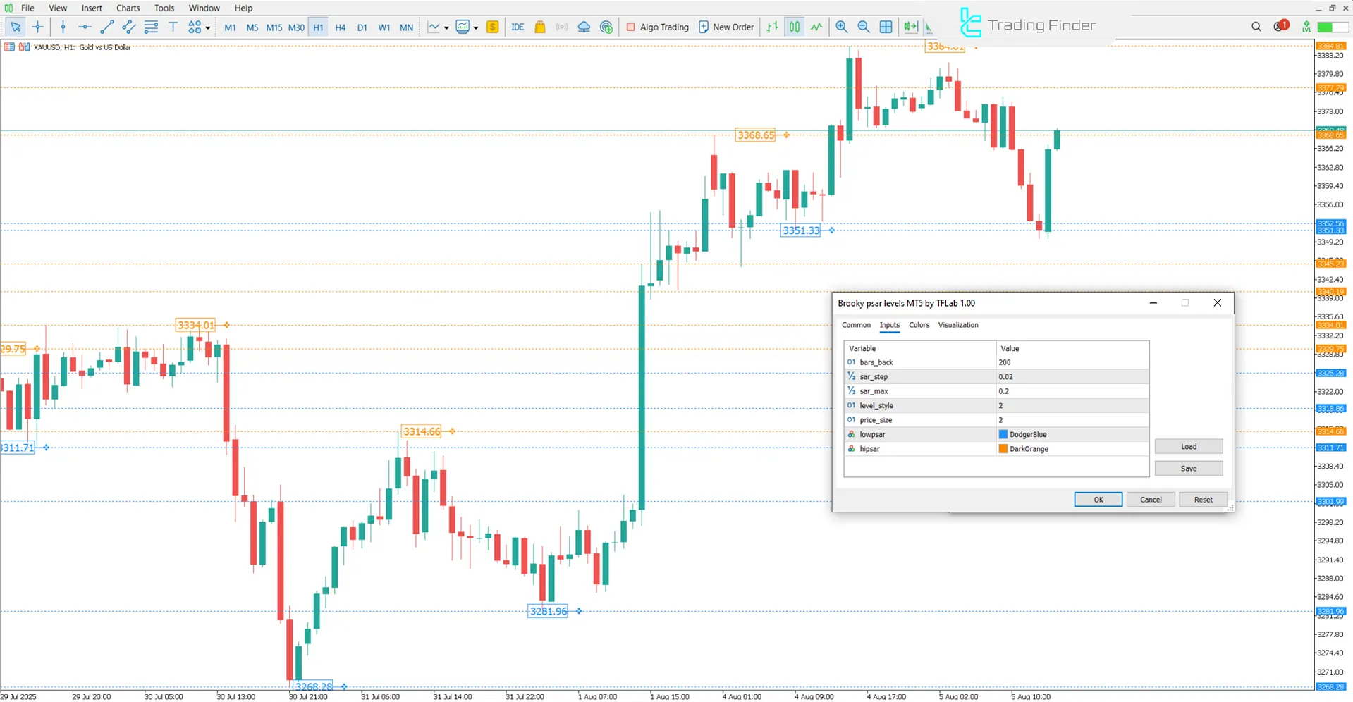 Brooky PSAR Levels Indicator Settings