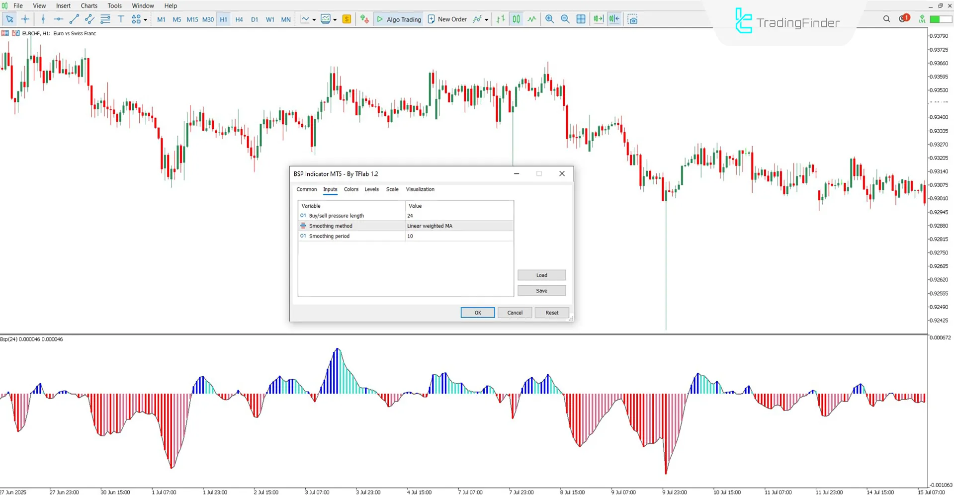 Settings section of Buy Sell Pressure Indicator