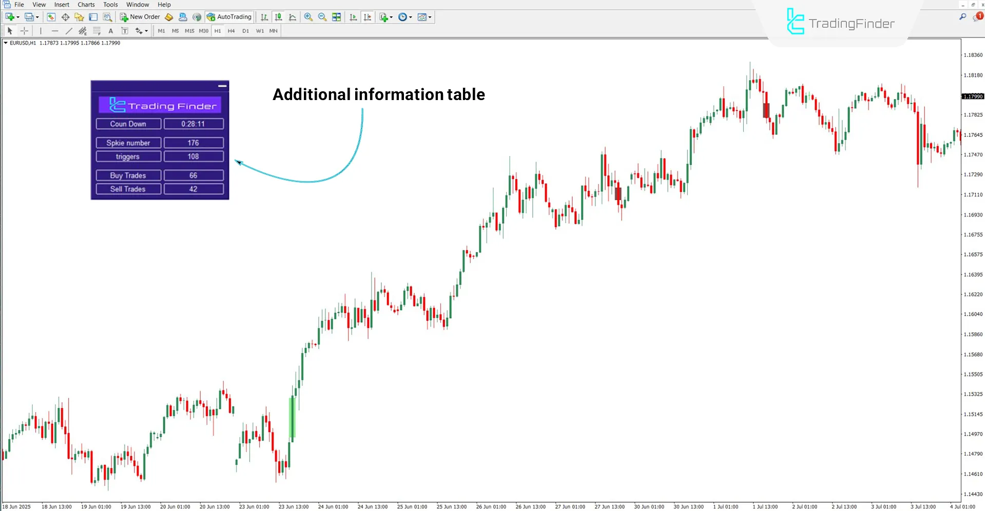 Reviewing the table of BTB Poursamadi Strategy Indicator