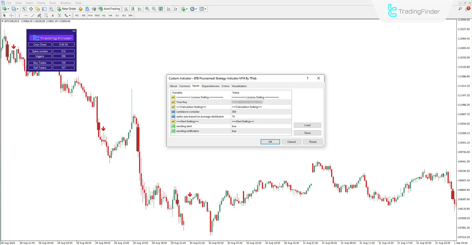 Settings of BTB Poursamadi Strategy Indicator