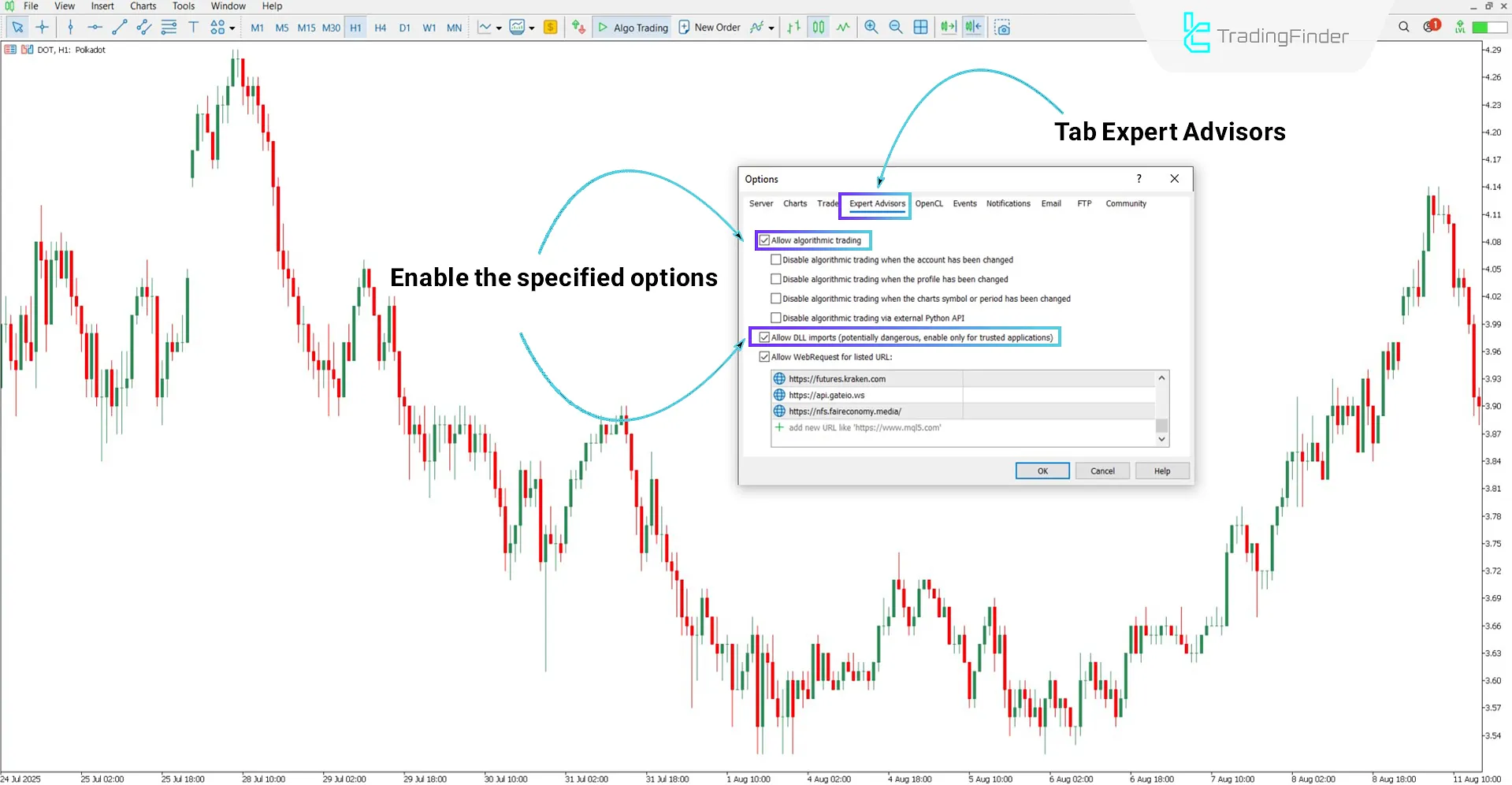Enabling "DLL" in MT4