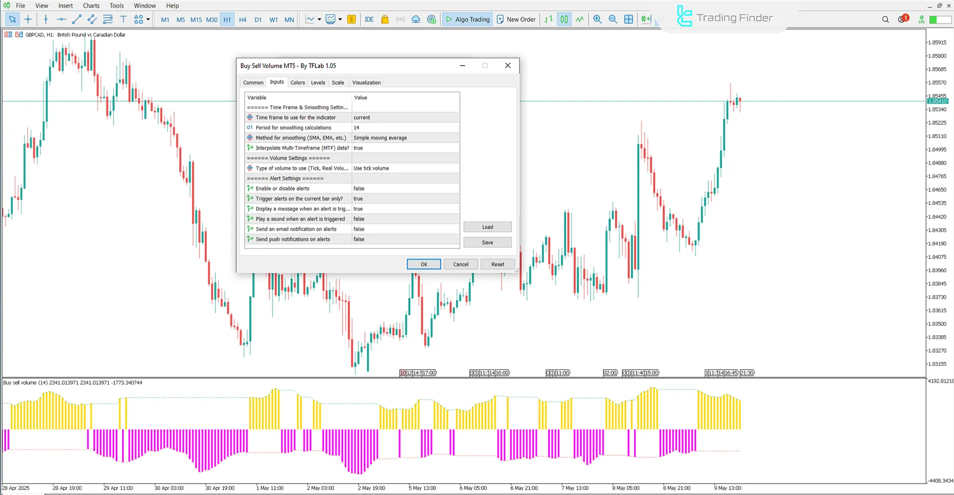 Buy-Sell Volume Indicator Settings