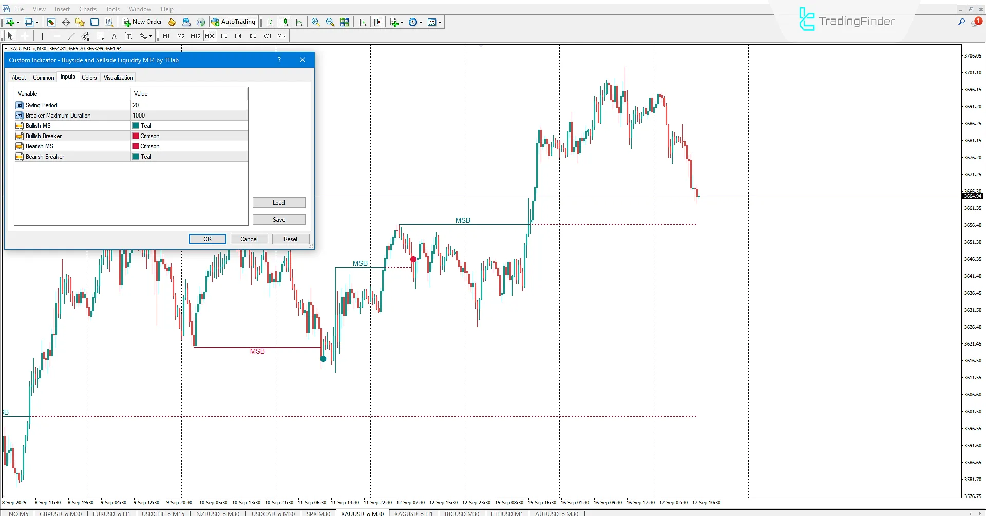 Buyside and Sellside Liquidity Indicator settings