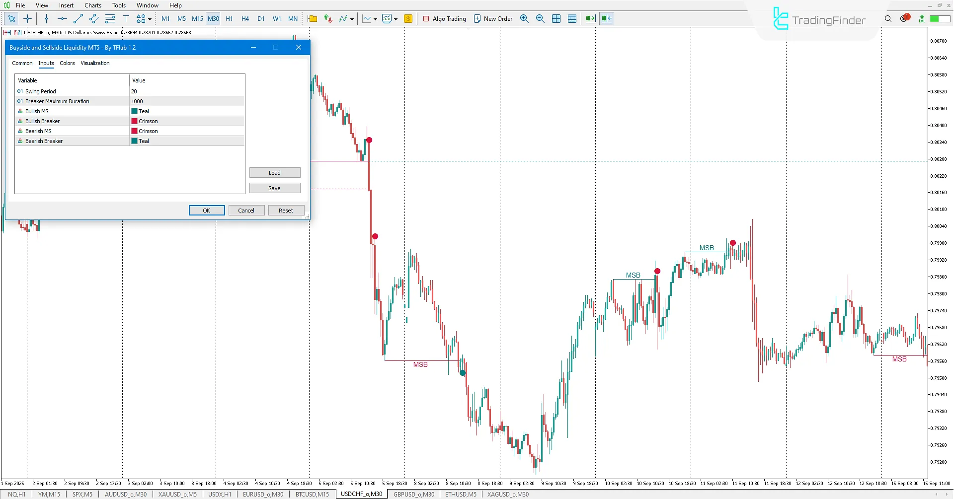 Buyside and Sellside Liquidity Indicator settings