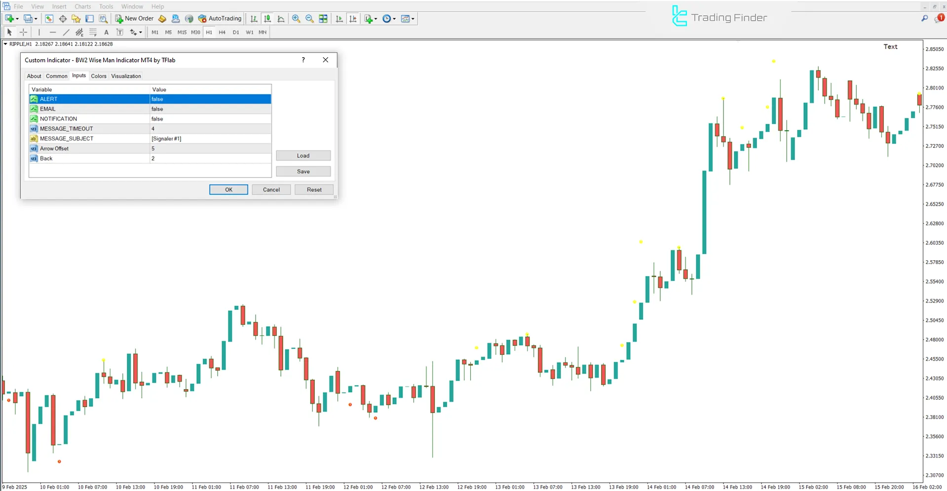 BW2 Wise Man Indicator Settings