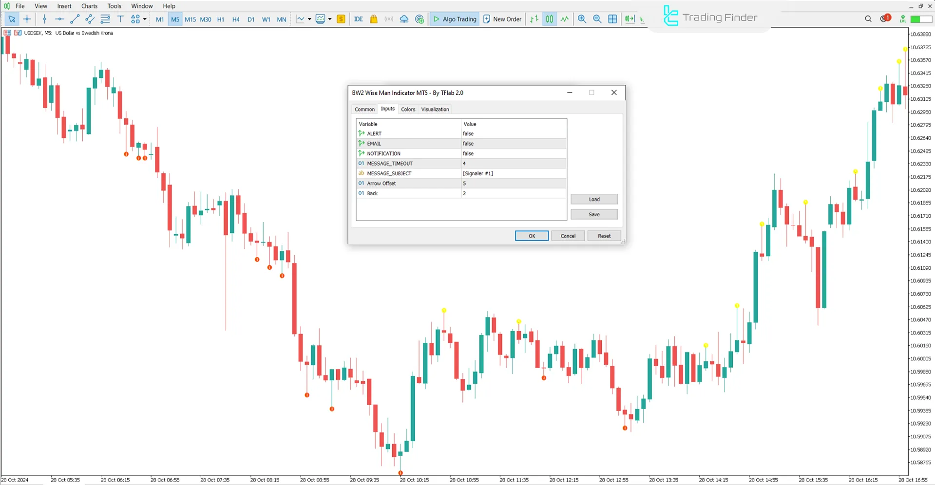 BW2 Wise Man Indicator Settings Panel