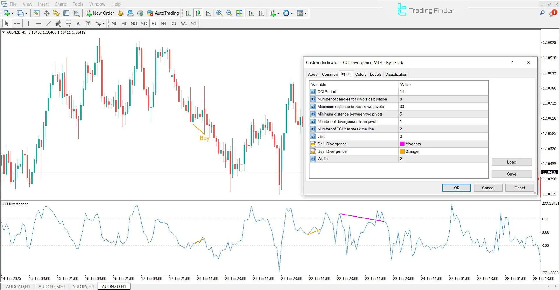 CCI Divergence Indicator Settings