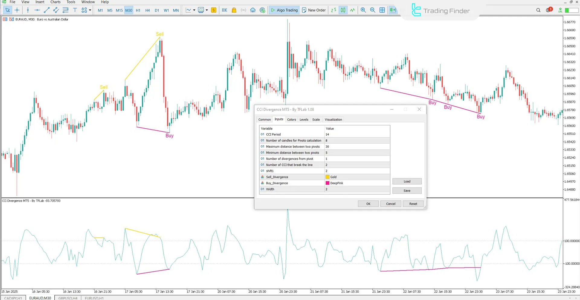 CCI Divergence Indicator Settings