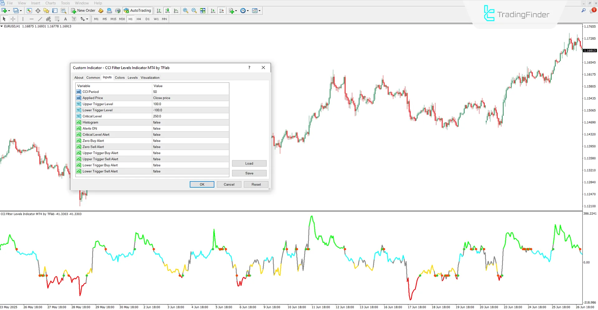 Settings section of the CCI Filter Levels Indicator