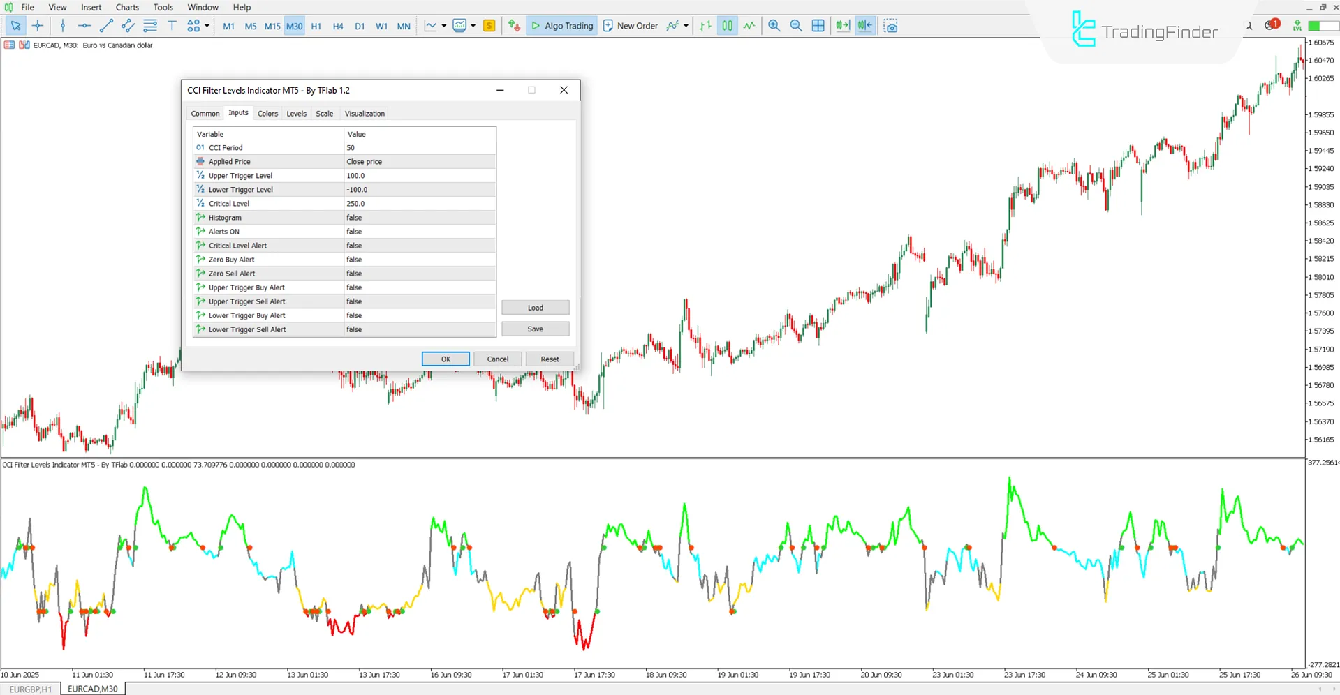 CCI Filter Levels Indicator settings view