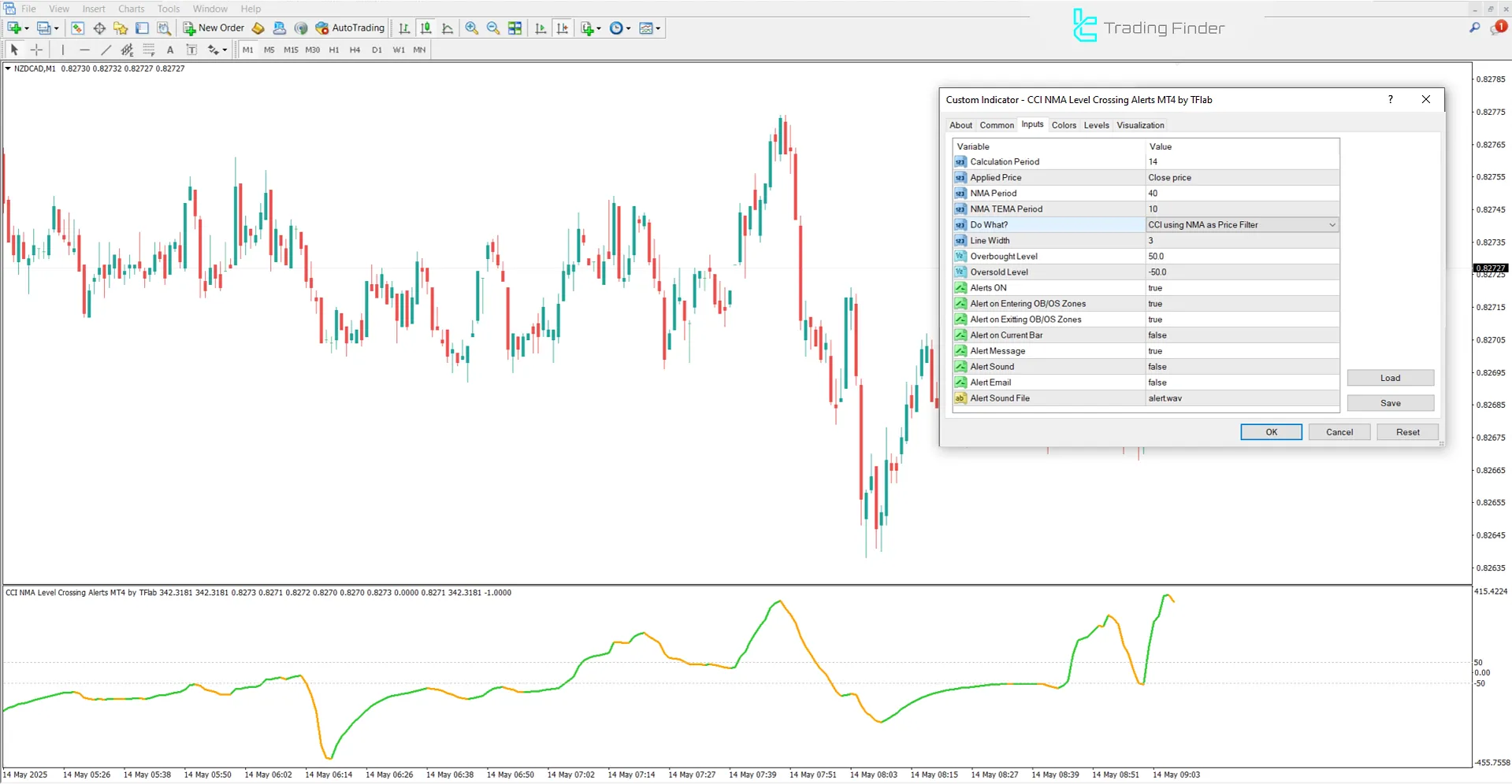 Settings of the CCI NMA Level Crossing Alerts indicator