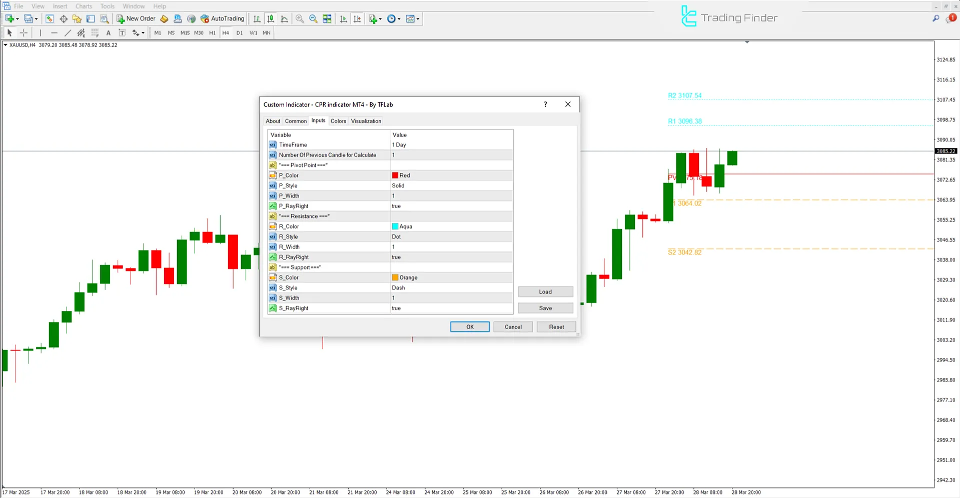 CPR Indicator Settings
