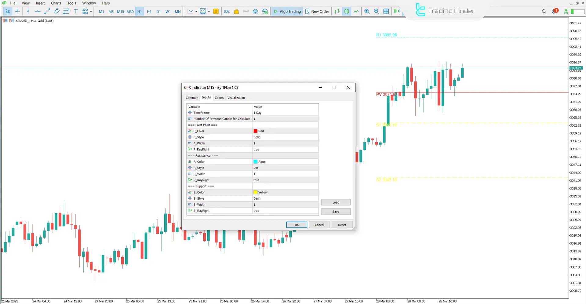 CPR Indicator Settings