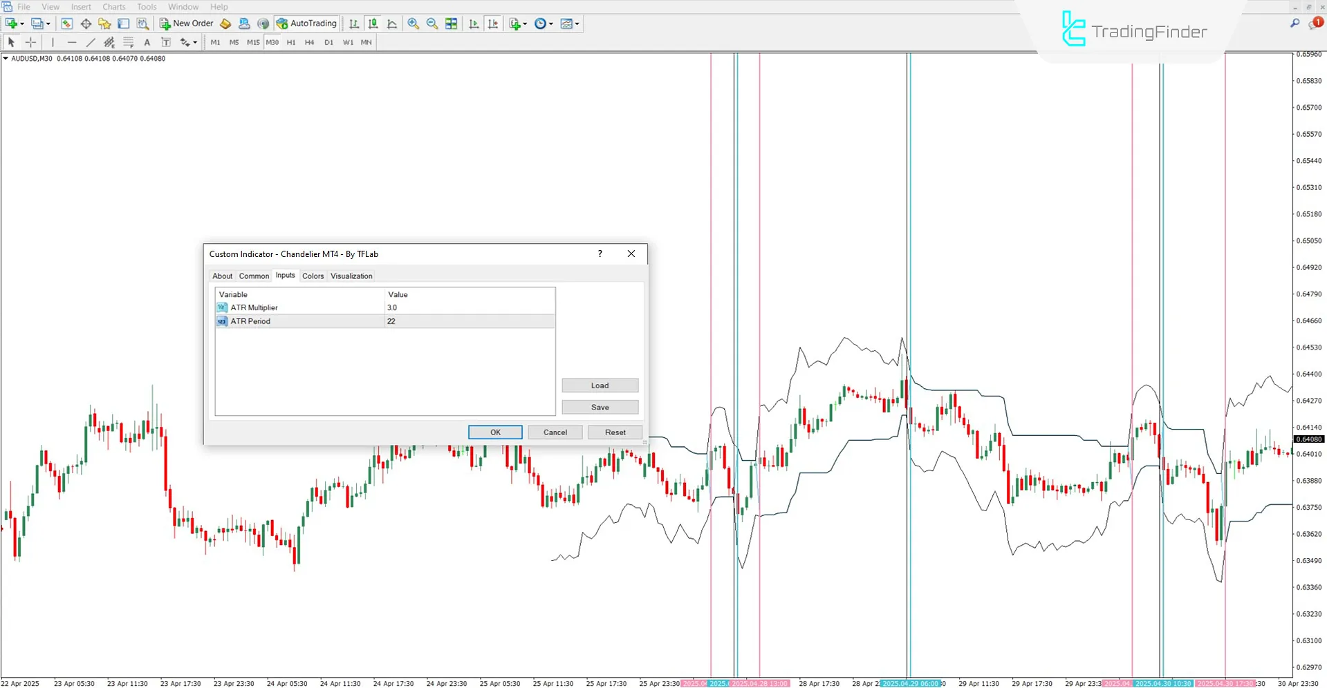 Chandelier Indicator Settings Panel