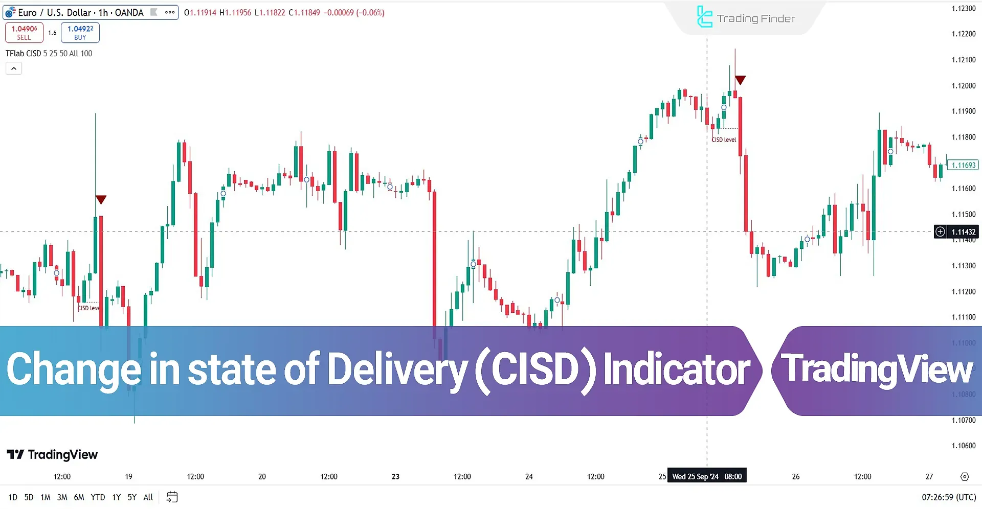 Change in Delivery Status Indicator (CISD)