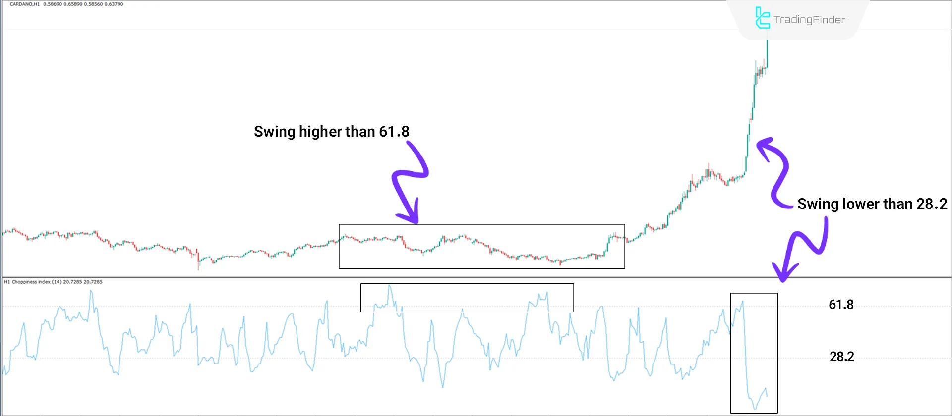 Bullish Trend Conditions