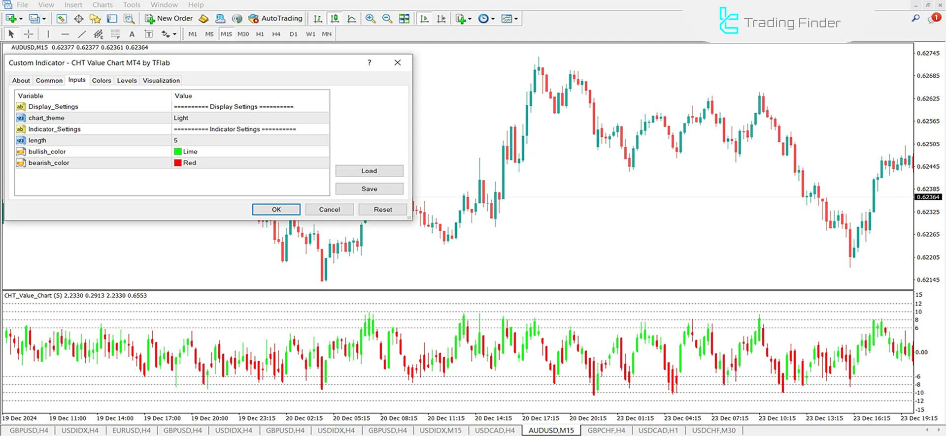 Full settings for the CHT Value Chart Indicator