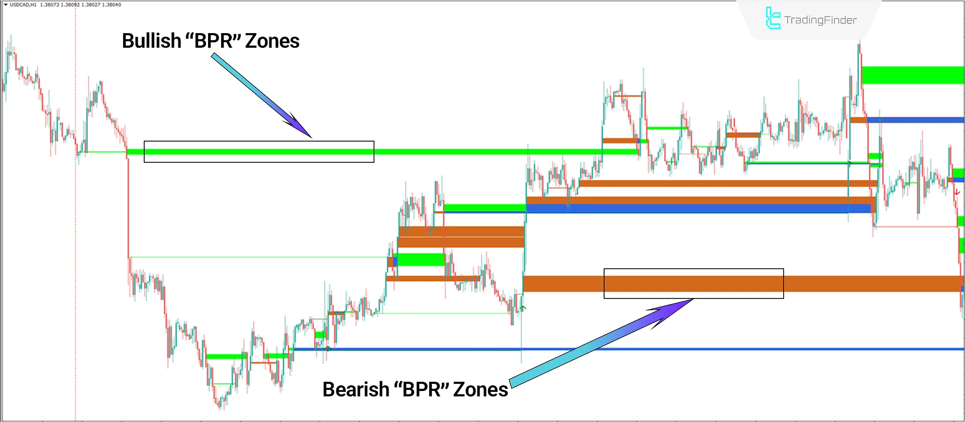 Indicator at a Glance