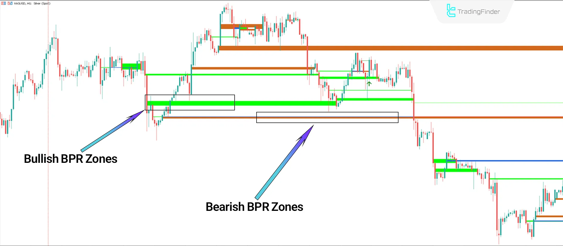 Indicator at a Glance