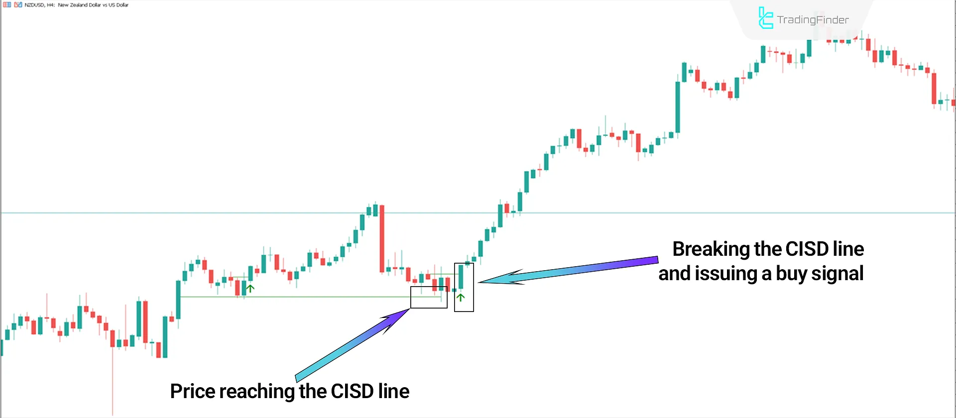Buy Signal Issuance