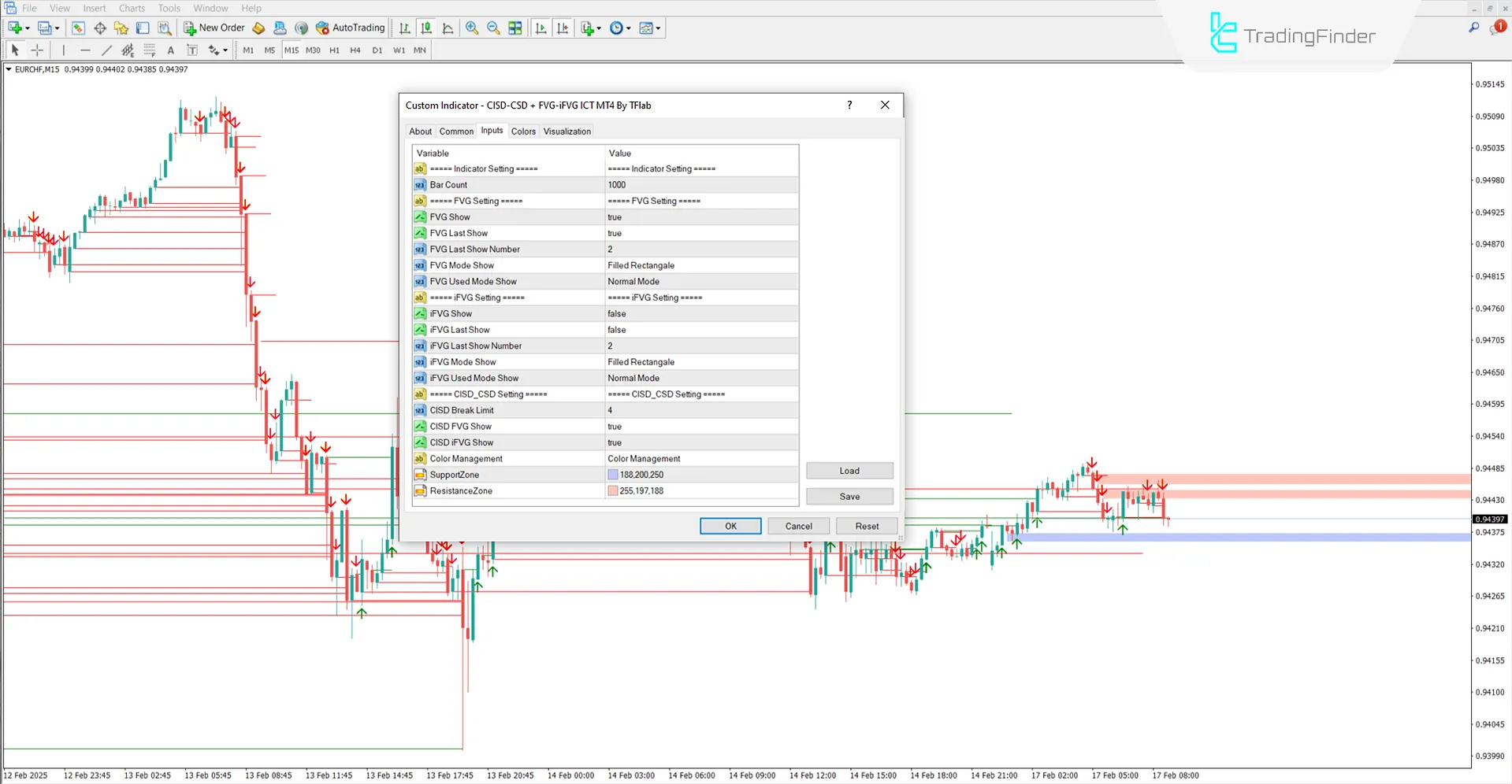 CISD - CSD + FVG – IFVG Indicator Settings in ICT Style