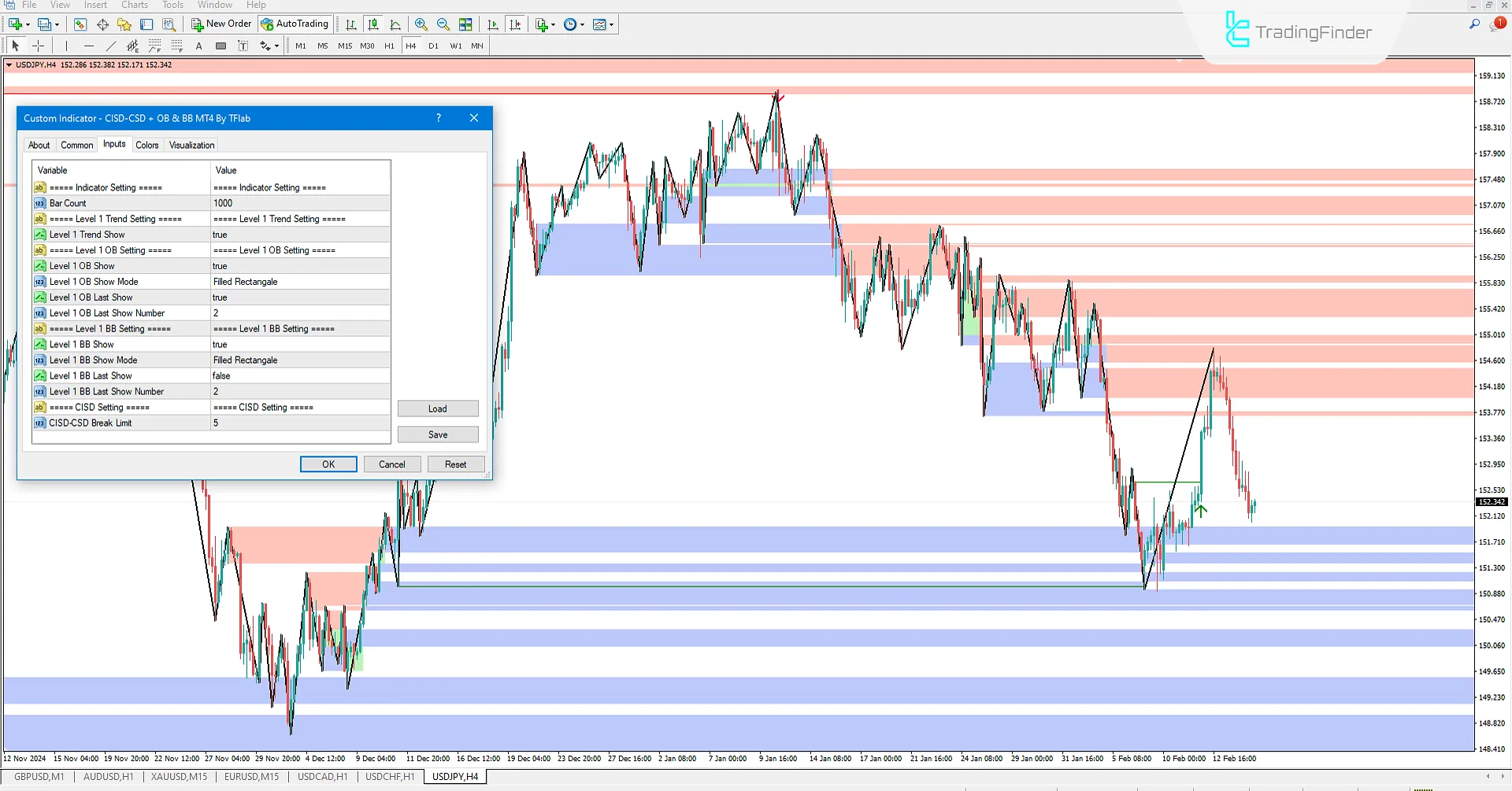 CISD Indicator Settings with Order Blocks and Breaker Blocks