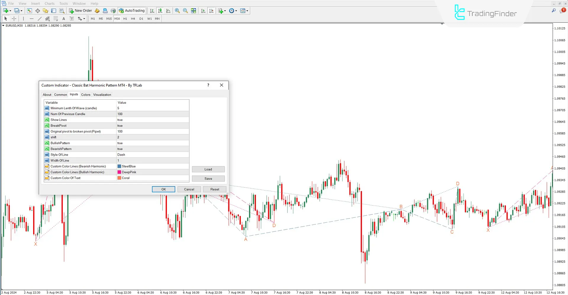 Settings of the Classic Bat Pattern Indicator