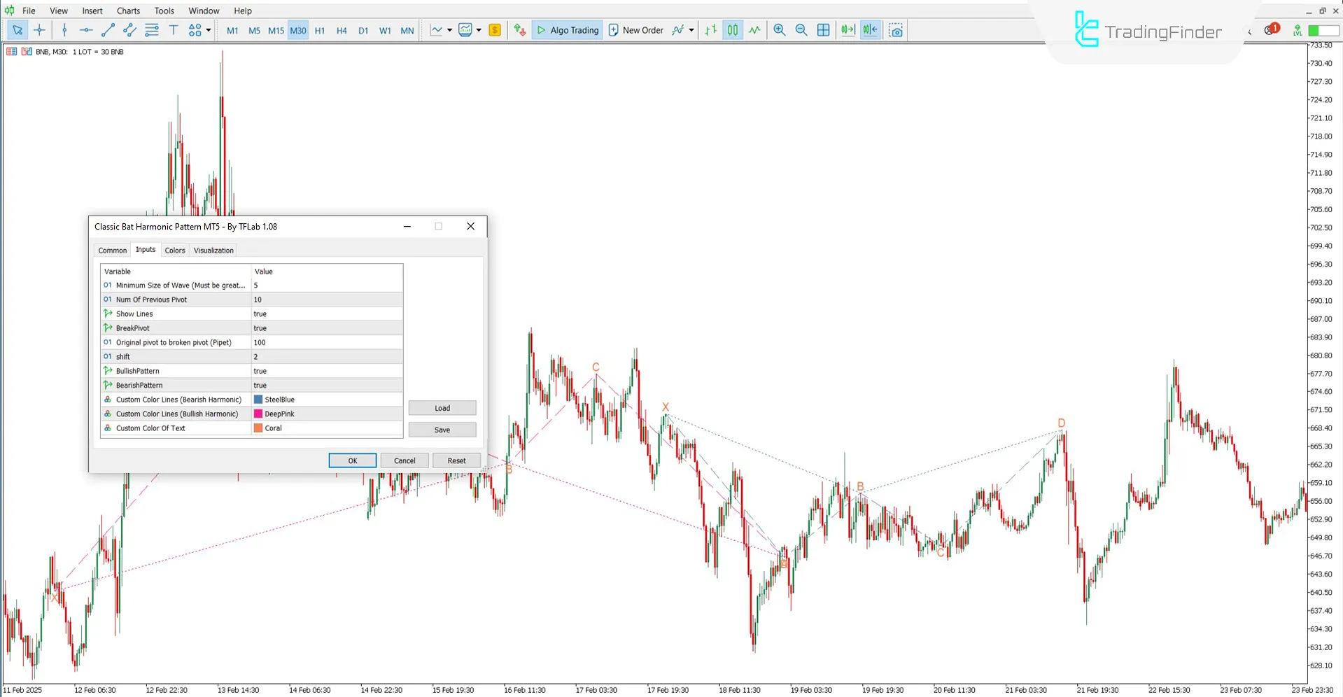 Reviewing the Classic Bat Pattern Indicator settings