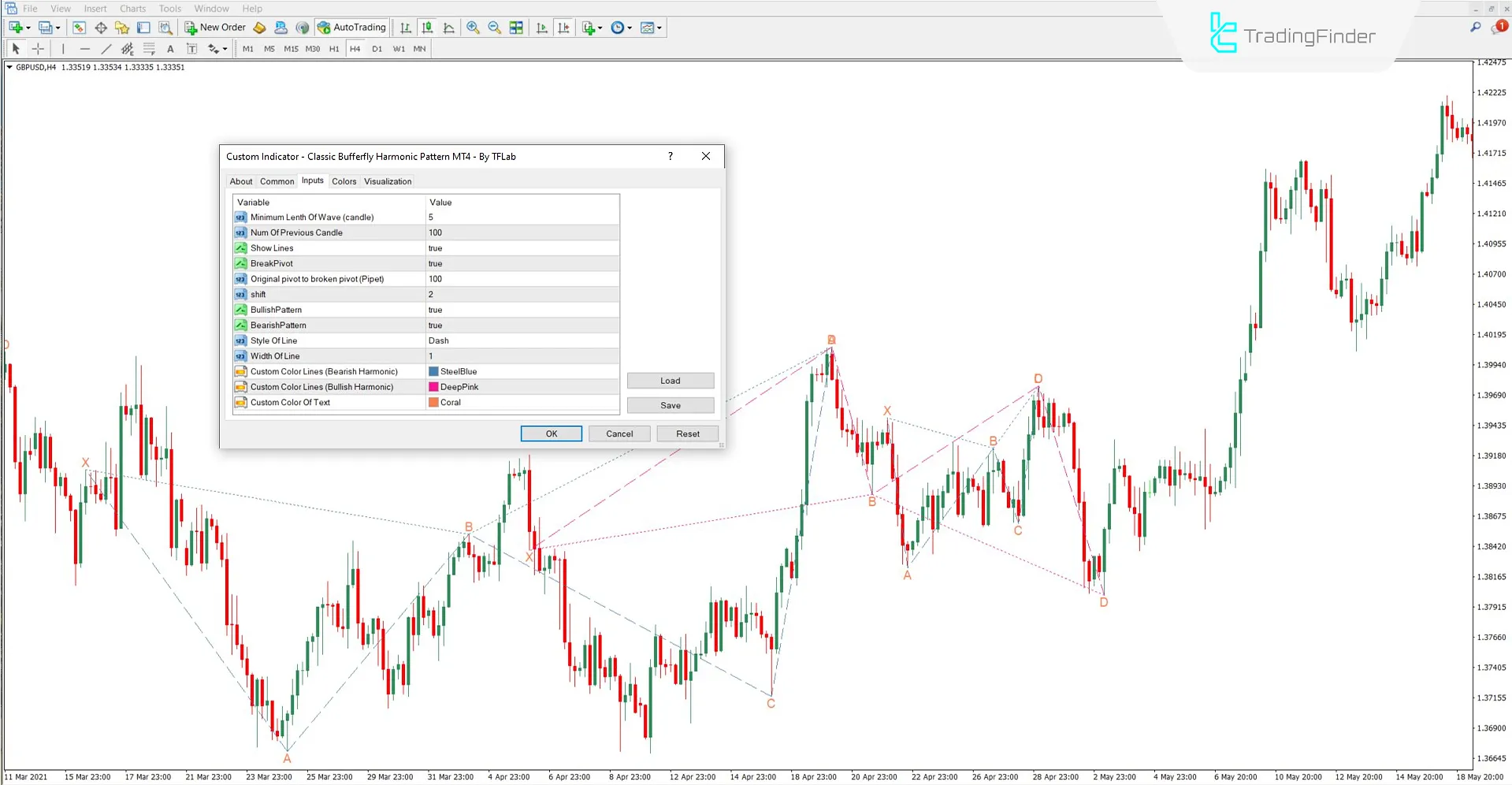 Settings section of the Classic Butterfly Harmonic Pattern Indicator