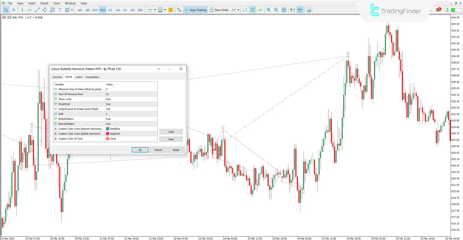 Settings panel of the Classic Butterfly Harmonic Pattern Indicator in MT5