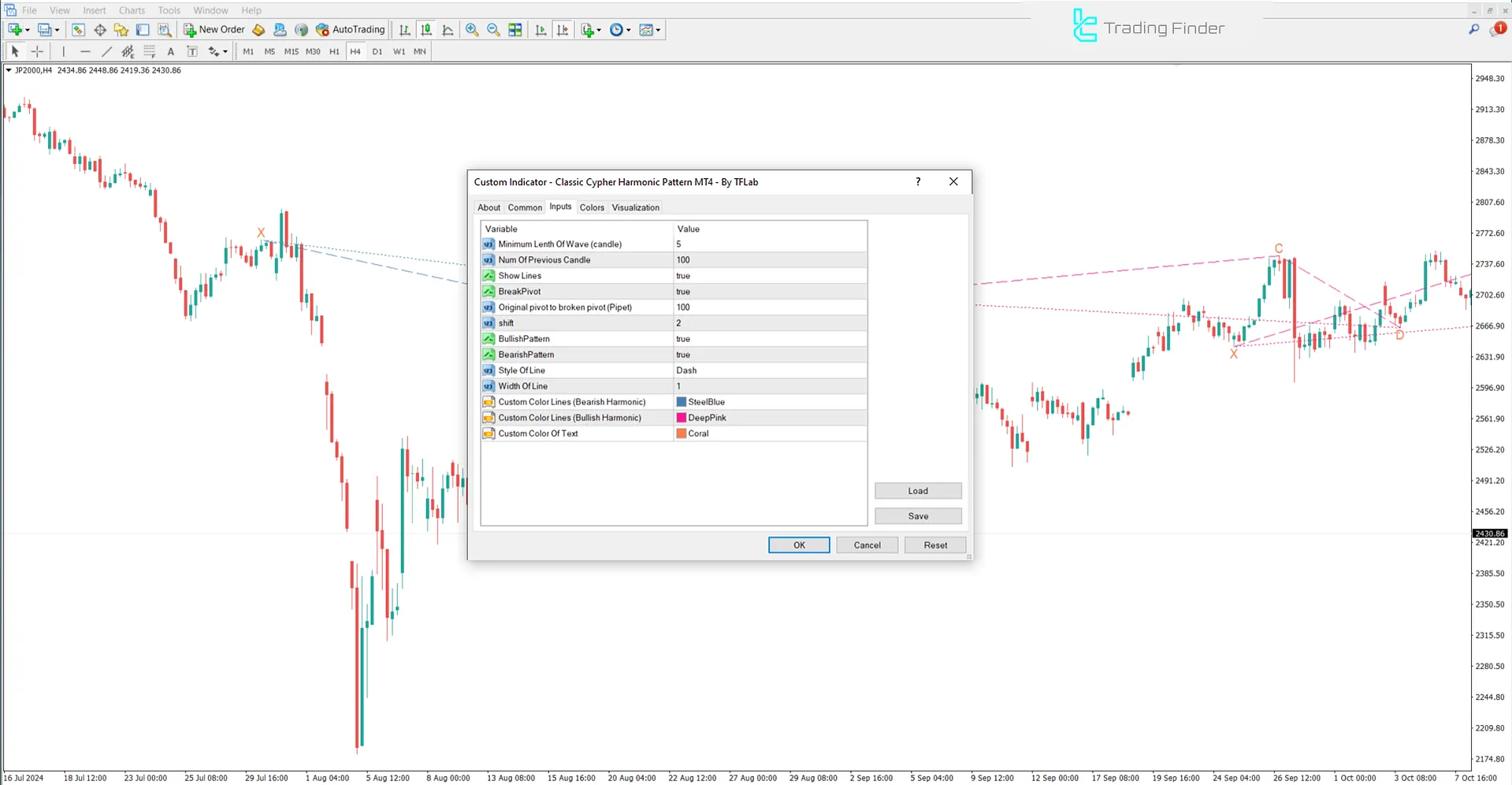 Classic Cypher Harmonic Pattern Indicator Settings