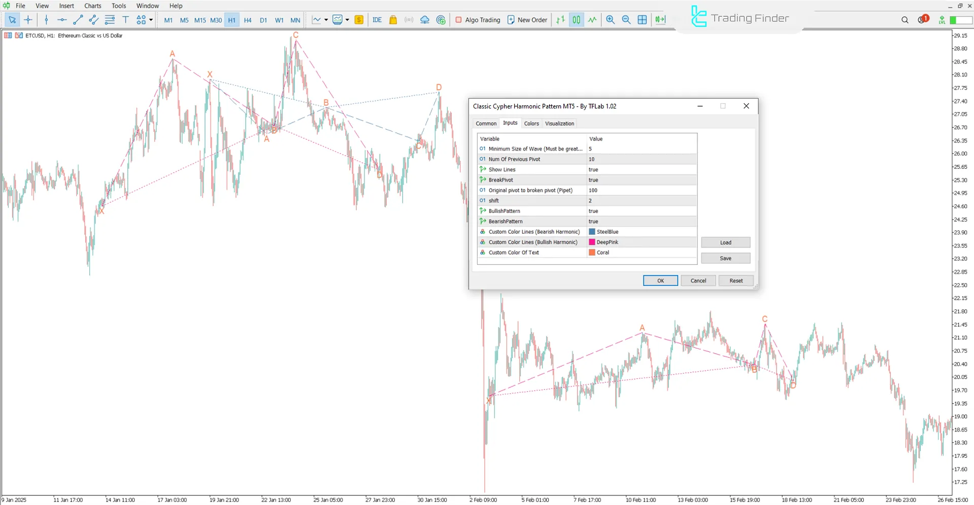 Settings of the Classic Cypher Harmonic Pattern Indicator