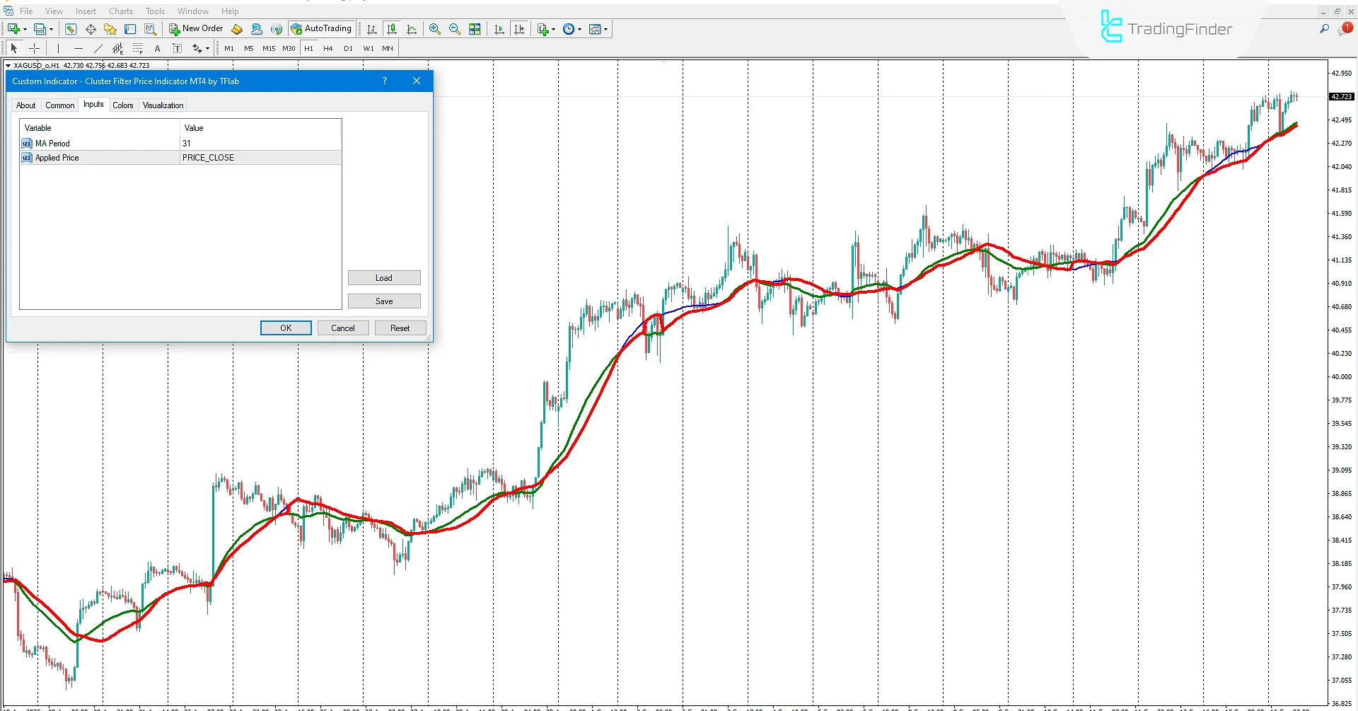 Cluster Filter Indicator Settings