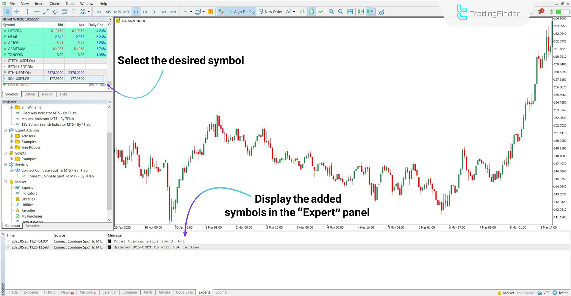 Adding the desired trading symbol