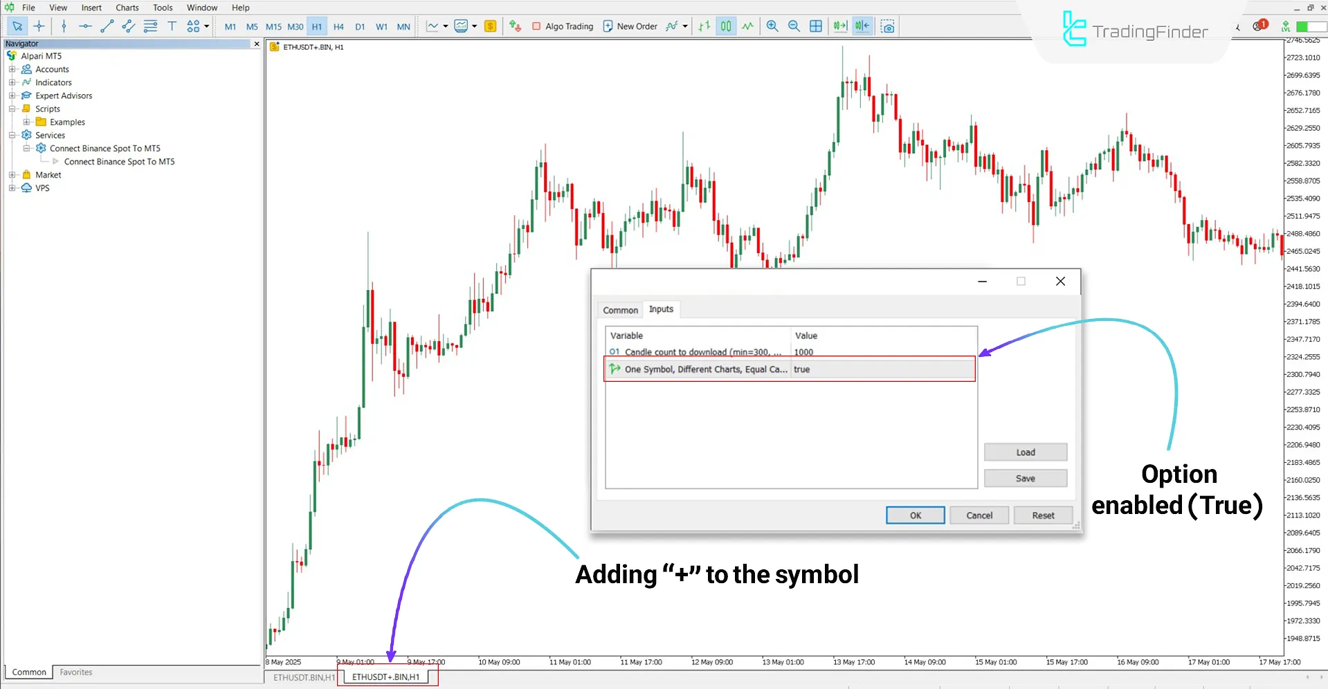 Displaying two independent charts of the same trading symbol
