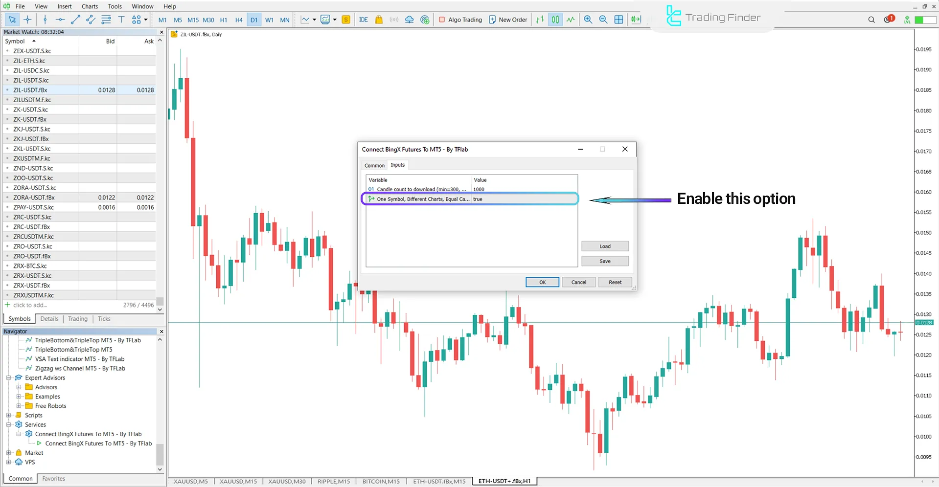 Ability to open multiple price charts by enabling the True option in the Expert Advisor settings