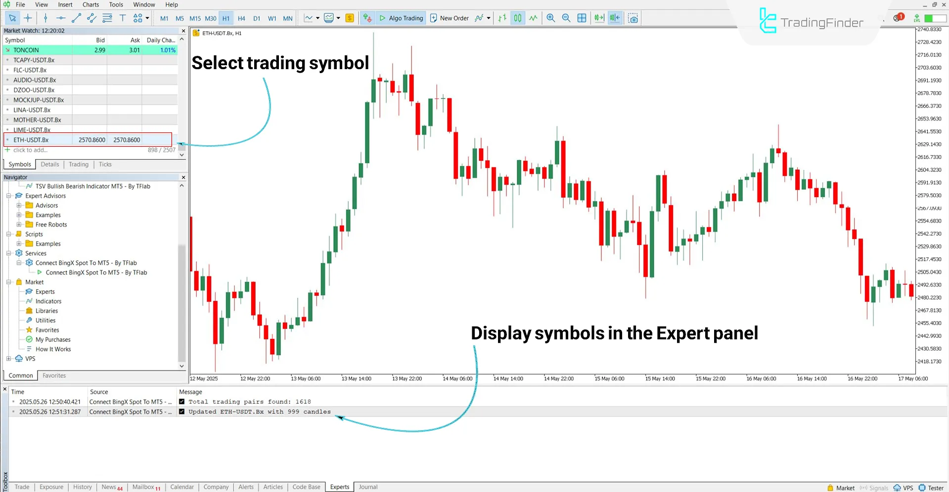 Adding desired trading symbols