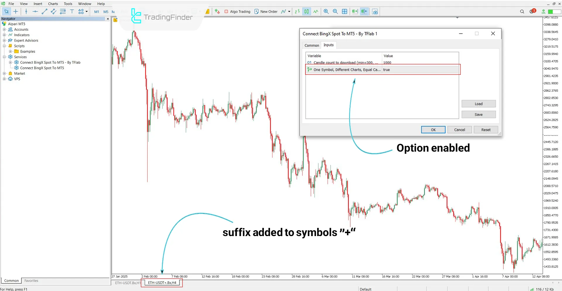 Simultaneous display of two charts for the same symbol