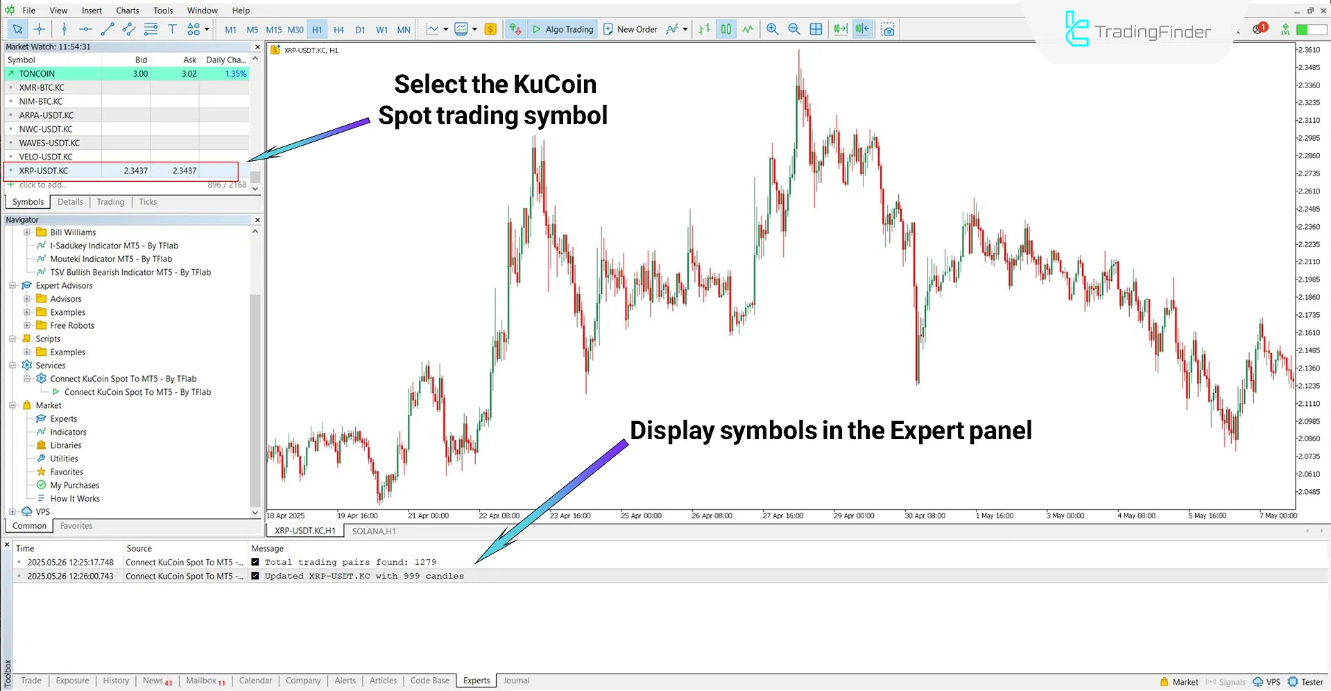 Apply the selected symbol to the chart